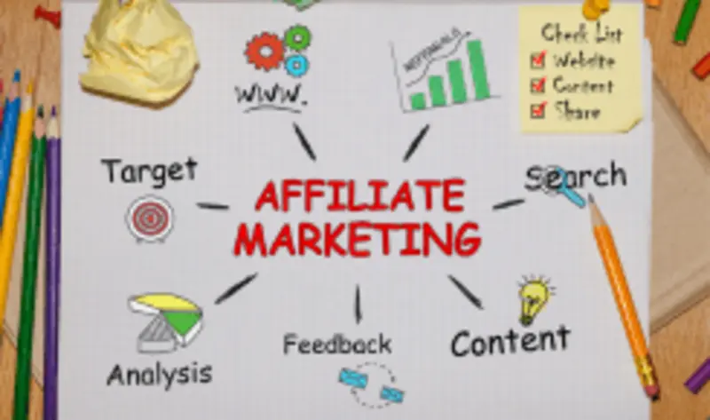 Online Affiliate Marketing